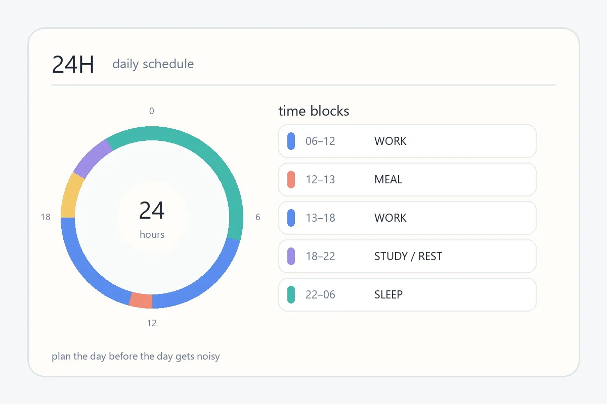 24時間の時計と時間帯ごとの予定ブロックを組み合わせたスケジュール表の図解