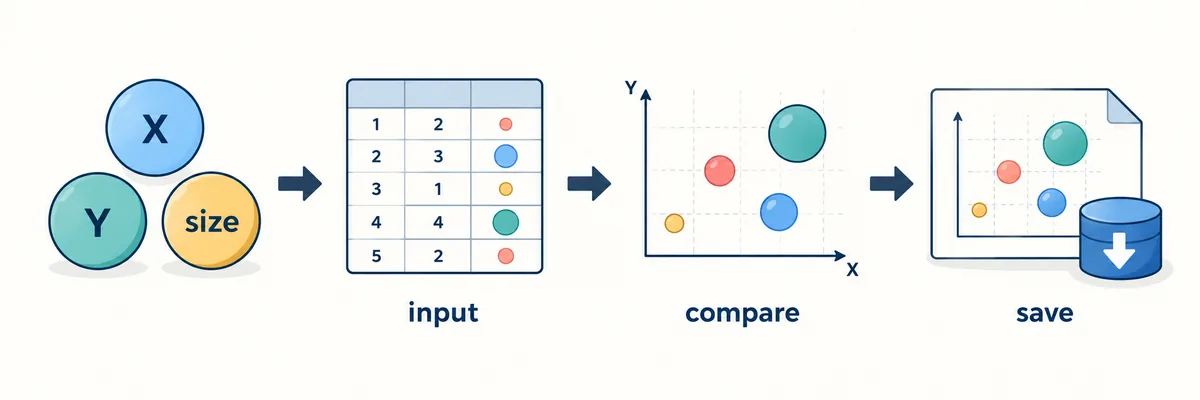3つの指標を選び、データ入力、比較、保存へ進むバブルチャート作成手順